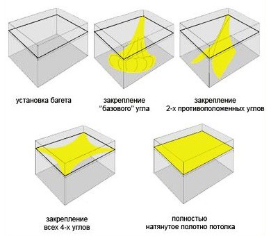 установить натяжные потолки